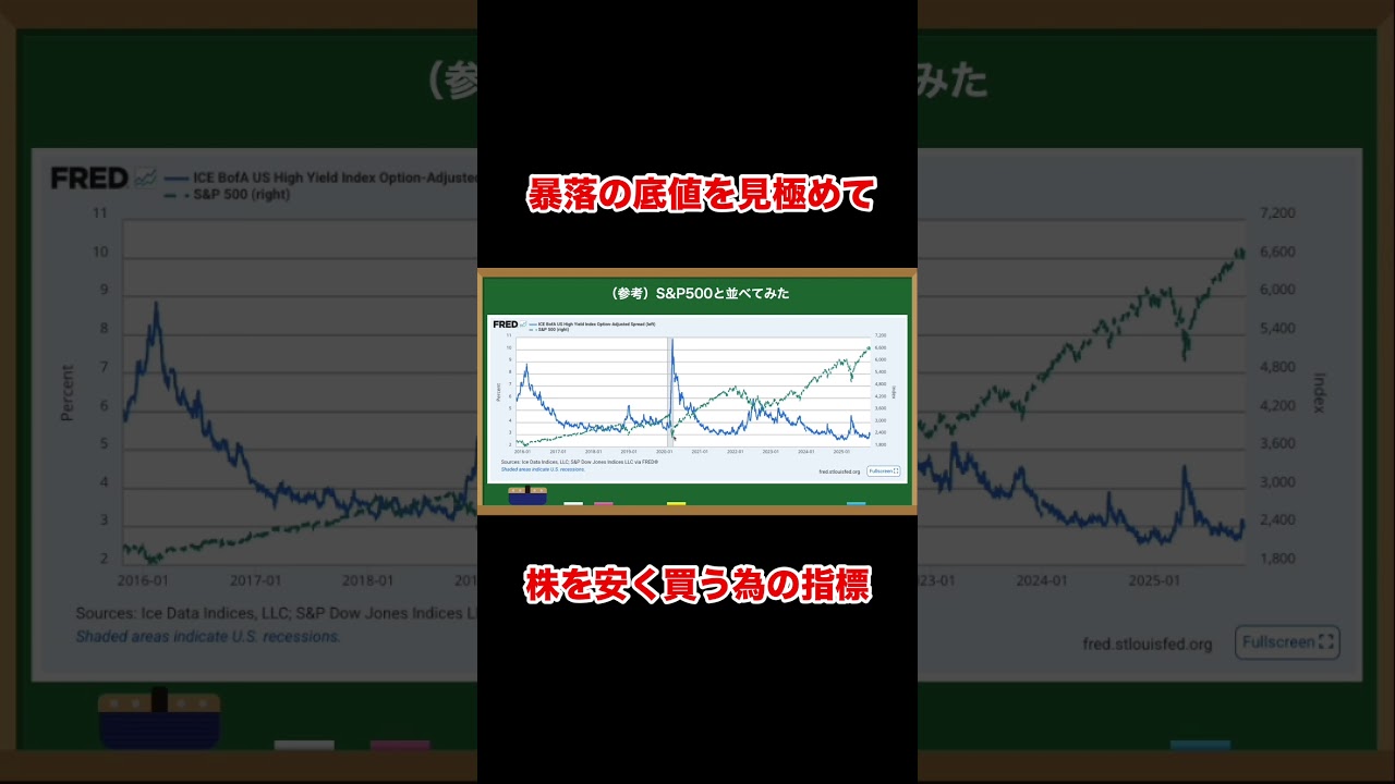 ハイイールドスプレッドで暴落の買い時を見極める方法 #shorts