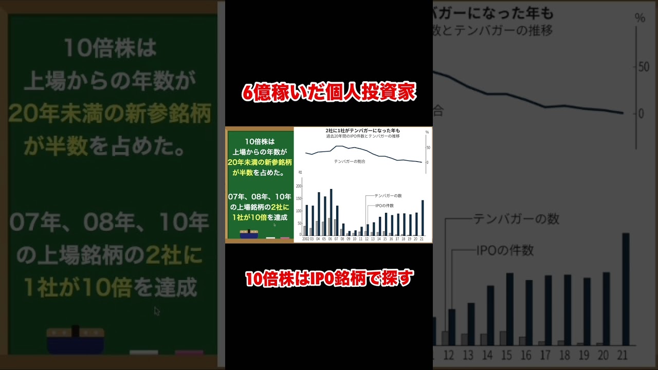 日本の小型株はテンバガーの宝庫 #shorts