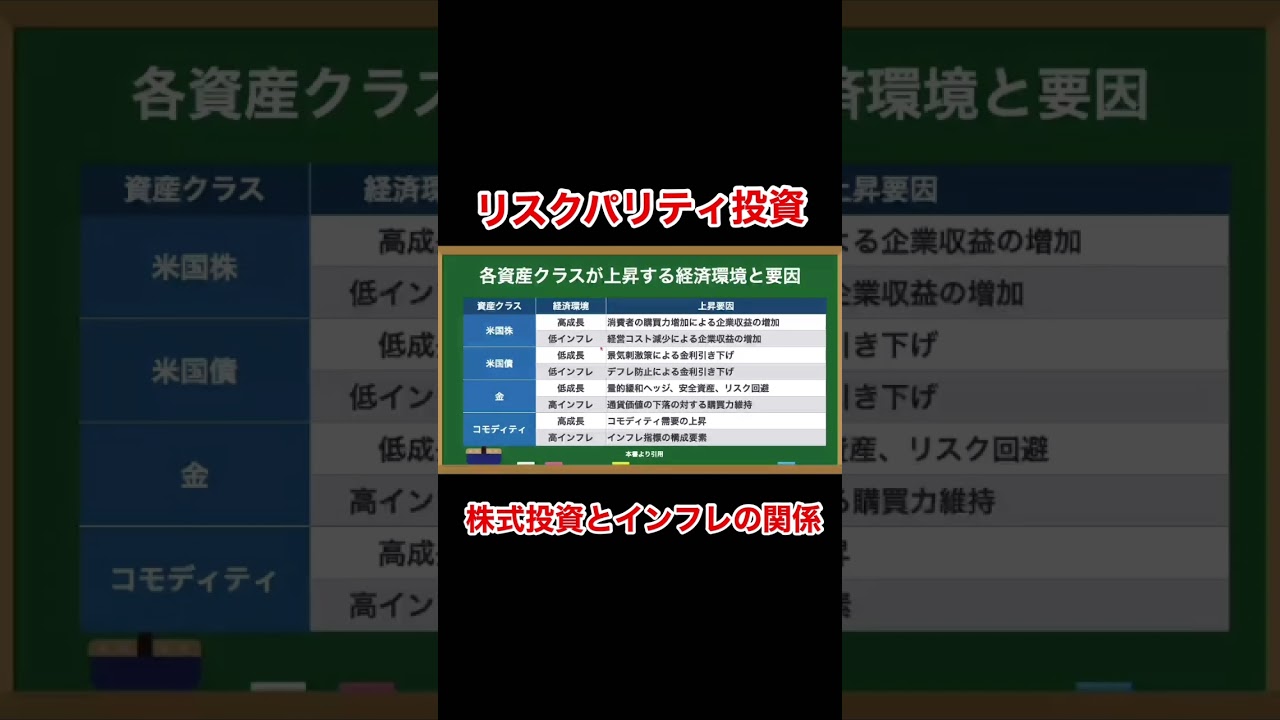 株、債券、金、コモディティの特徴『「誰もが儲かる、わけがない」をぶち壊す 投資革命』#shorts