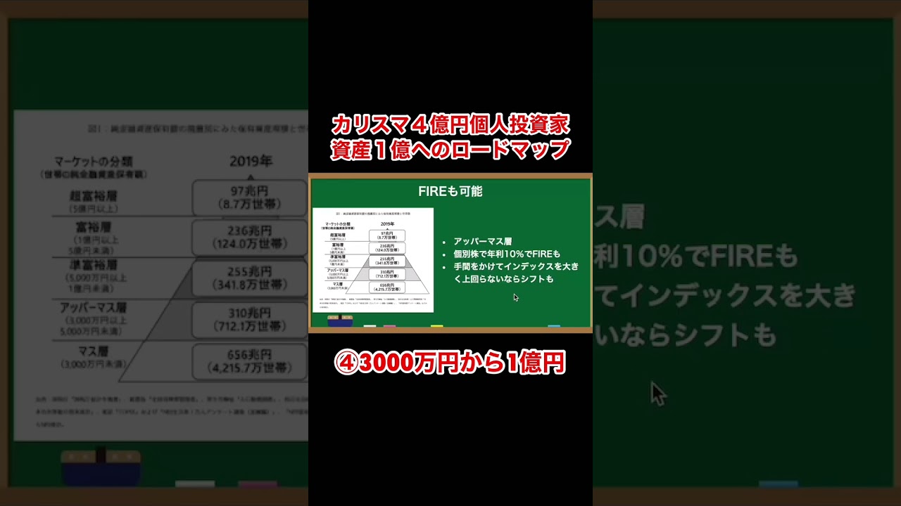 4億円個人投資家の1億円へのロードマップ④3000万円〜1億円 #shorts