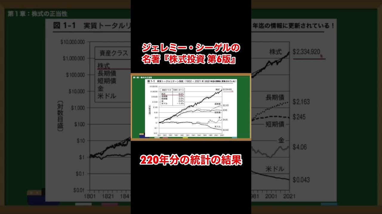 株式投資220年分の統計データ『株式投資 第6版 長期投資で成功するための完全ガイド』#shorts