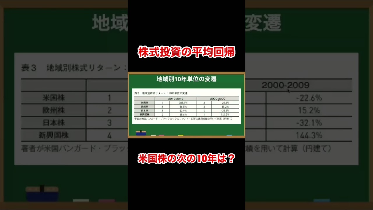 株式投資の平均回帰『米国株なんて買うな! インデックス投資も今はやめとけ! グローバル割安株投資』 #shorts