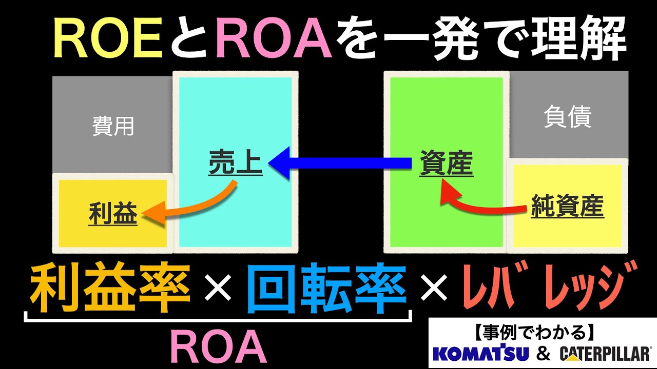 【保存版】投資や仕事で絶対覚えておきたいROE/ROAの関係性【デュポン公式】
