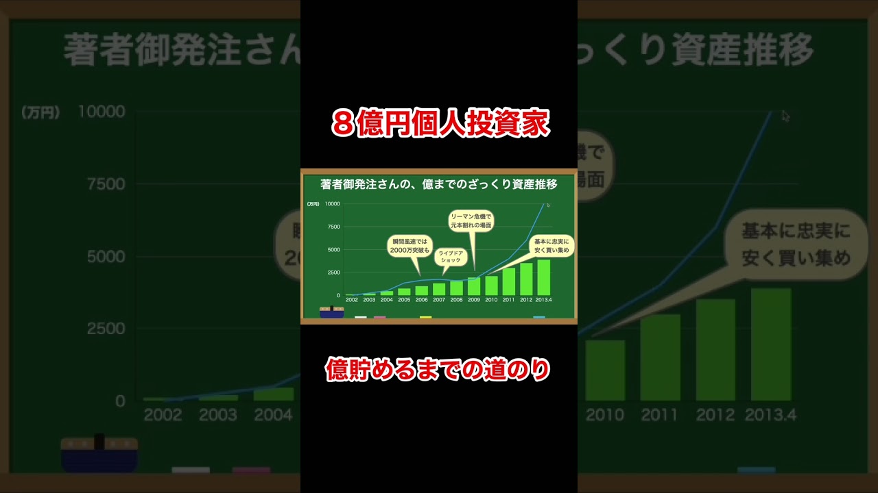 節約と優待株で8億円貯めた著者の最初の1億円 #shorts #優待投資