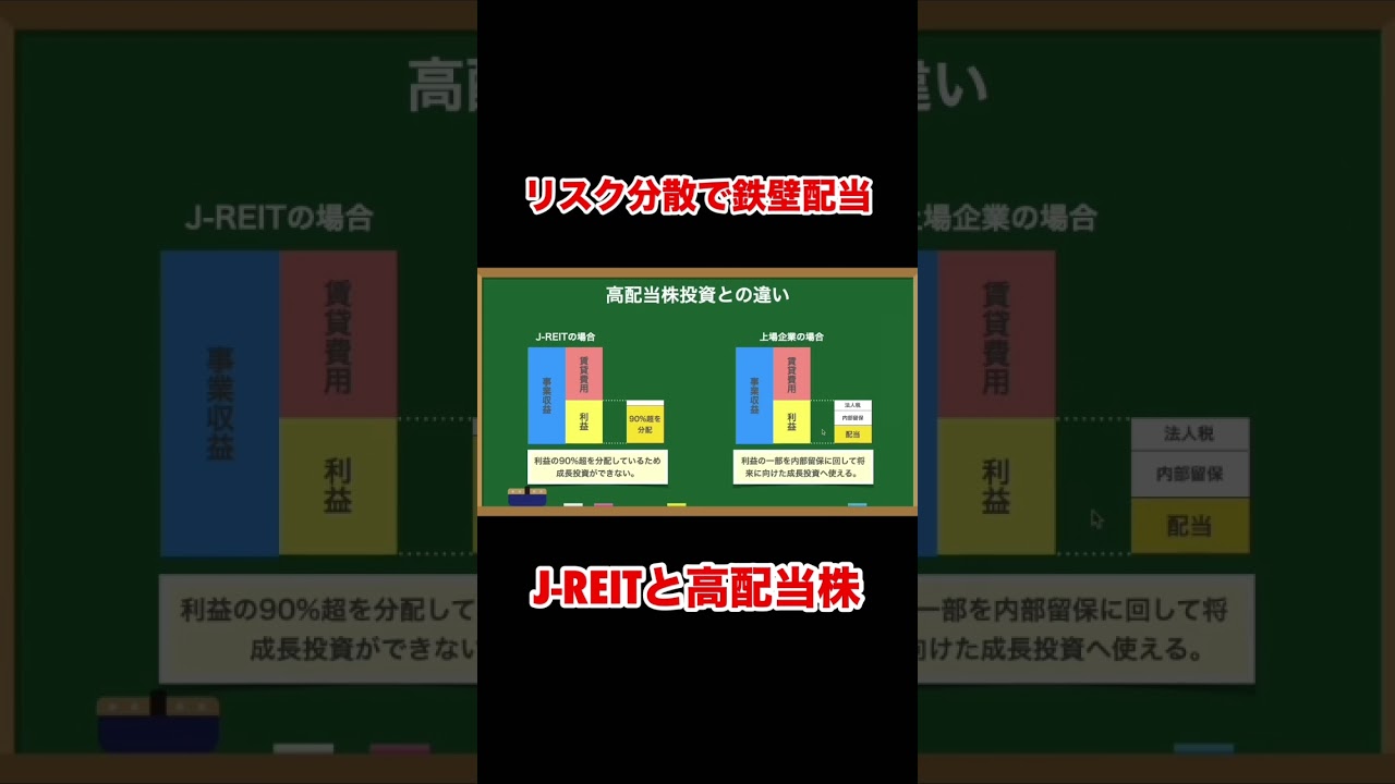 J-REITと高配当株で鉄壁の配当ポートフォリオ #shorts