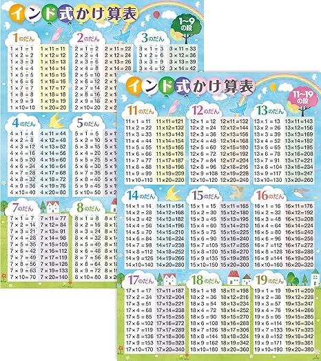 お風呂の学校 インド式かけ算表 1〜9の段&11〜19の段 お風呂ポスター2枚セット 日本製(青空デザイン) 算数 知育 学習 九九表 A2サイズ