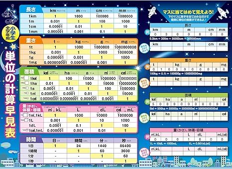 お風呂の学校 単位の計算早見表 お風呂ポスター 日本製 星空デザイン B3サイズ 中学受験 算数 単位換算 小学生全学年用 知育 学習 防水